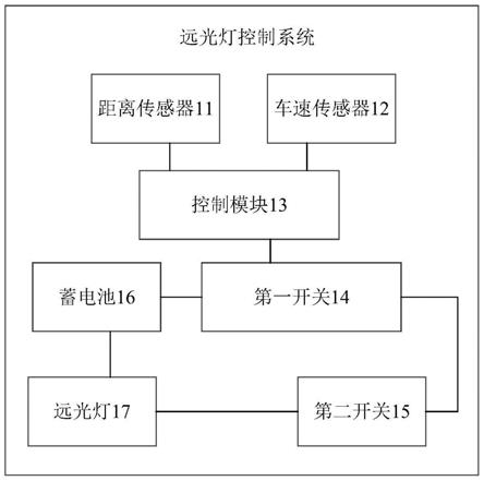 远光灯控制系统、方法和车辆与流程