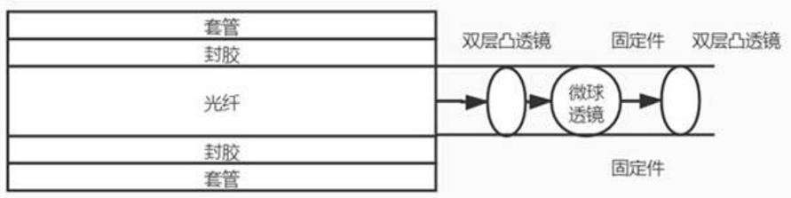 一种光纤准直器的制作方法