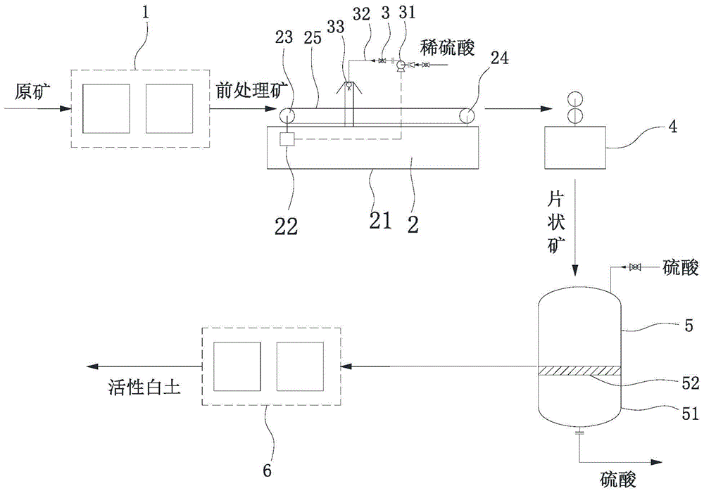 一种活性白土生产系统的制作方法