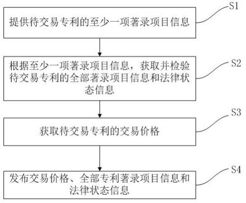 一种专利数据发布方法及系统、专利交易平台与流程