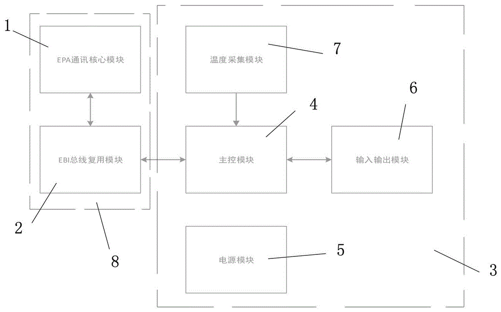 基于EPA总线的冷启动控制器的制作方法