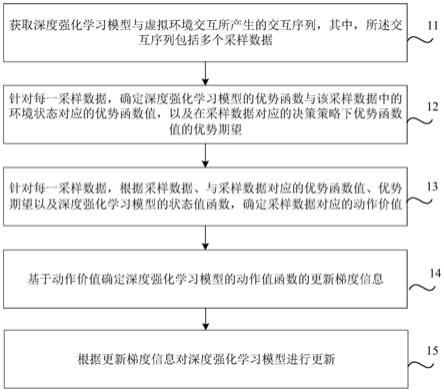 深度强化学习模型的训练方法、装置、介质及电子设备与流程