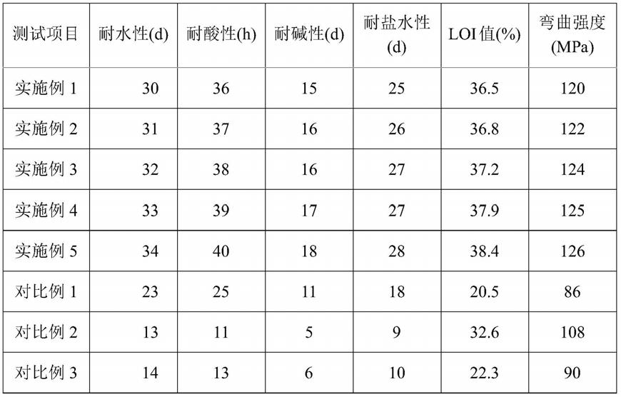 一种耐水阻燃型环氧树脂固化剂及其制备方法与流程