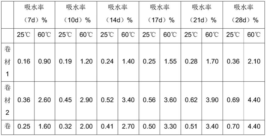 一种聚酯胎防水卷材的防水性能测试方法与流程