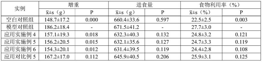 一种茶多酚的制备纯化方法及其在减肥产品中的应用与流程