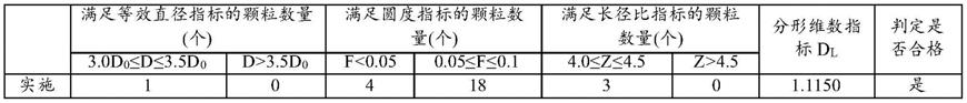 一种WC基硬质合金粉体及其定量表征方法和硬质合金与流程