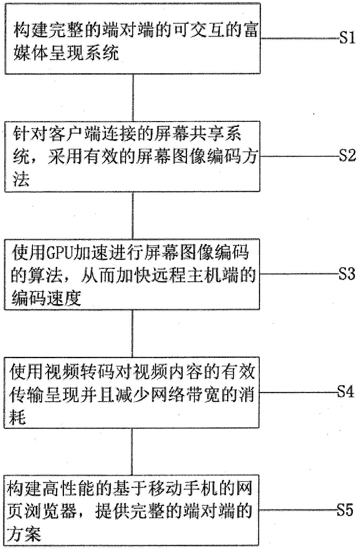 一种基于富媒体的多元化可视化方法与流程