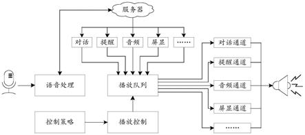 音频播放方法和音频播放装置与流程