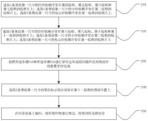 一种斜纹带的织造工艺的制作方法