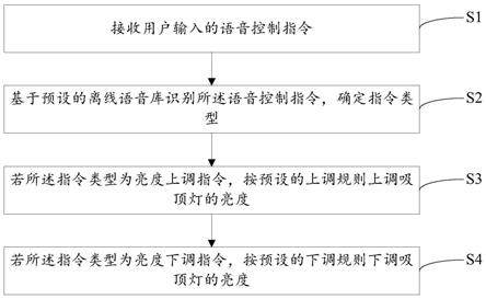 一种利用离线语音的吸顶灯亮度调节方法及系统与流程