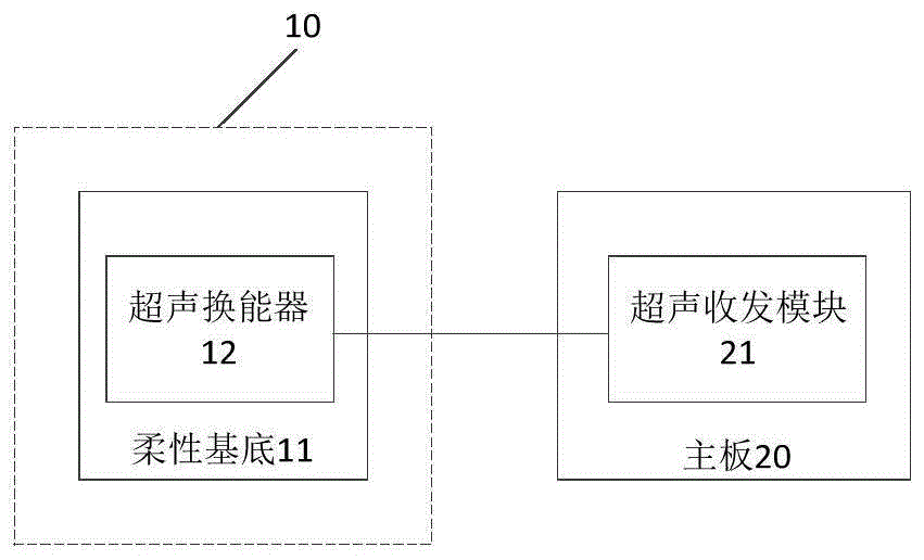 膀胱尿量检测装置及检测系统