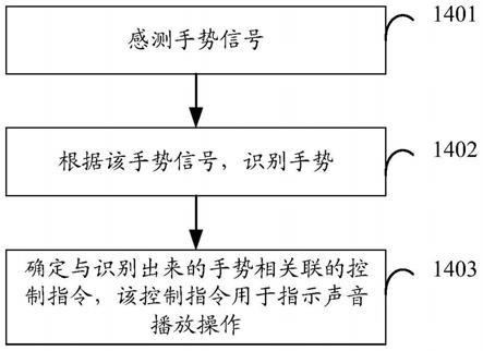 一种声音播放的控制方法及装置与流程