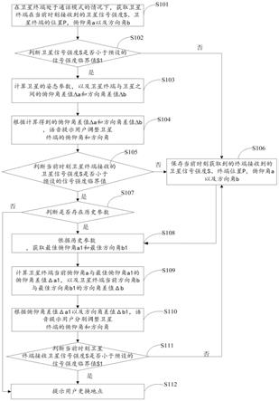 改善卫星终端通话质量的方法和装置与流程