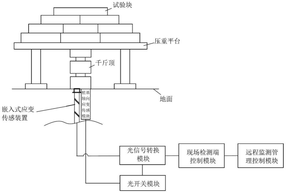 基于光学的桥梁桩基无损检测装置的制作方法