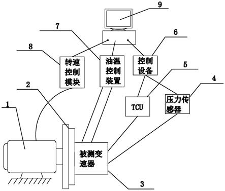 一种8速自动变速器开关阀响应性试验装置及测试方法与流程