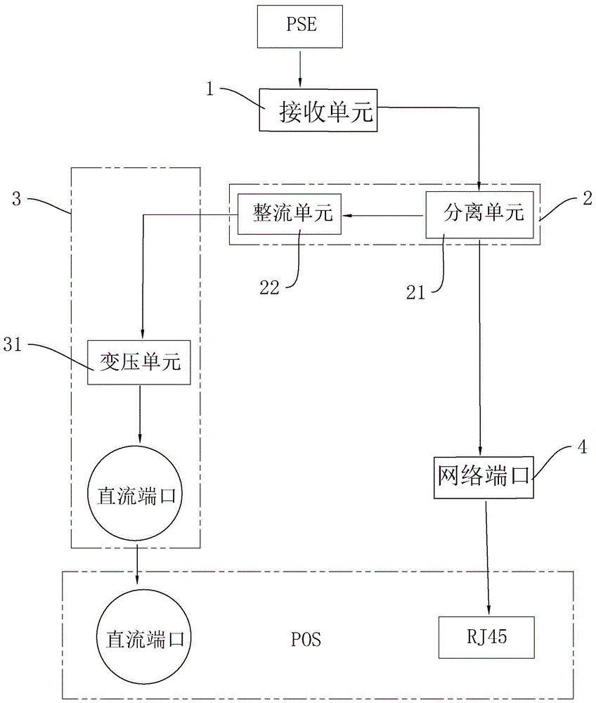 以太网供电电路及应用其的POS机的制作方法