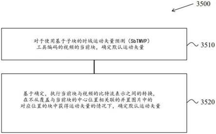 在基于子块的时域运动矢量预测模式中使用并置块的制作方法