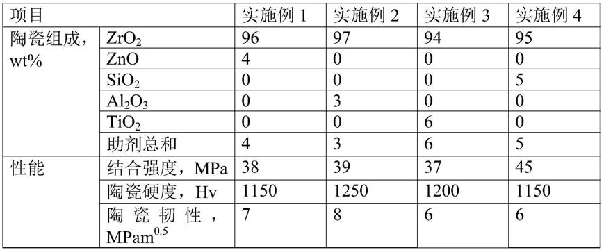 陶瓷塑料复合体及其制备方法和应用与流程