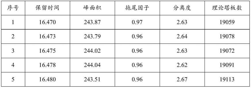 一种聚山梨酯80含量的检测方法与流程