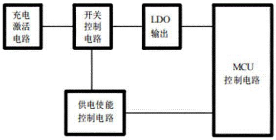 一种具有待机低功耗的电源控制电路的制作方法