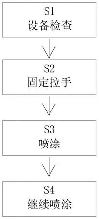 一种整体式橱柜五金拉手表面喷涂处理方法与流程