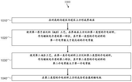 集成电路器件及其形成方法与流程