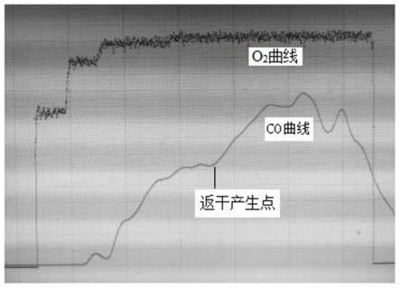 一种稳定控制转炉喷溅返干的方法与流程