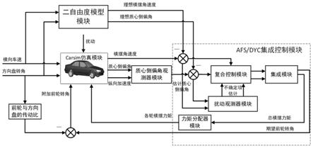 一种基于类PID-STSM的AFS/DYC集成控制方法