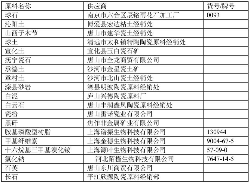 陶瓷泥浆及其制成的低变形率的陶瓷及其陶瓷的制备工艺的制作方法