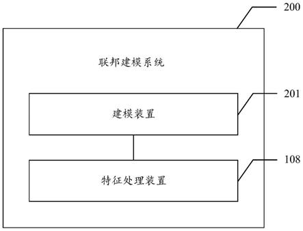 联邦建模系统及方法、联邦模型预测方法、介质、设备与流程