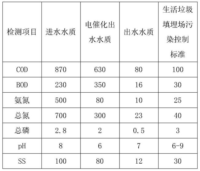 基于电催化氧化耦合生化的垃圾渗滤液处理方法与流程