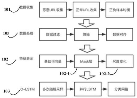 训练用于分类统一资源定位符的分类器的方法及系统与流程