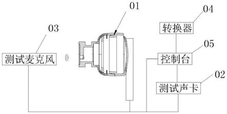 一种主动降噪耳机的声学测试系统的制作方法