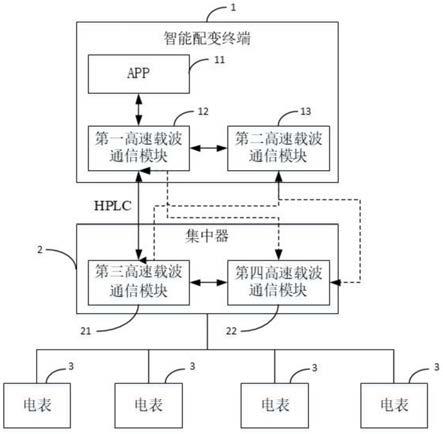 一种基于HPLC通信的数据交互方法与流程