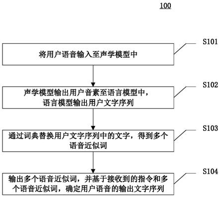 语音识别的方法、装置、设备和计算机可读介质与流程