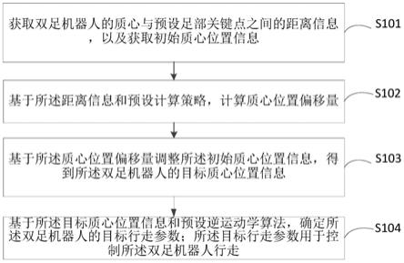 一种双足机器人行走的控制方法及双足机器人与流程