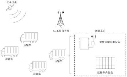 一种基于区块链的智慧运输及数据共享存储方法与流程