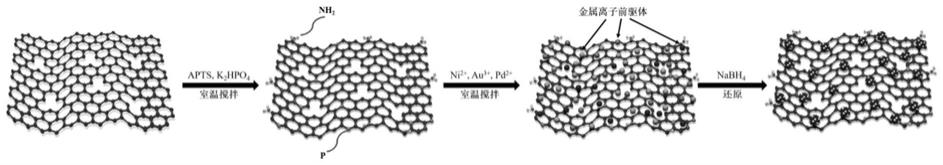 一种双功能化石墨烯负载NiAuPd纳米催化剂的制备方法及应用