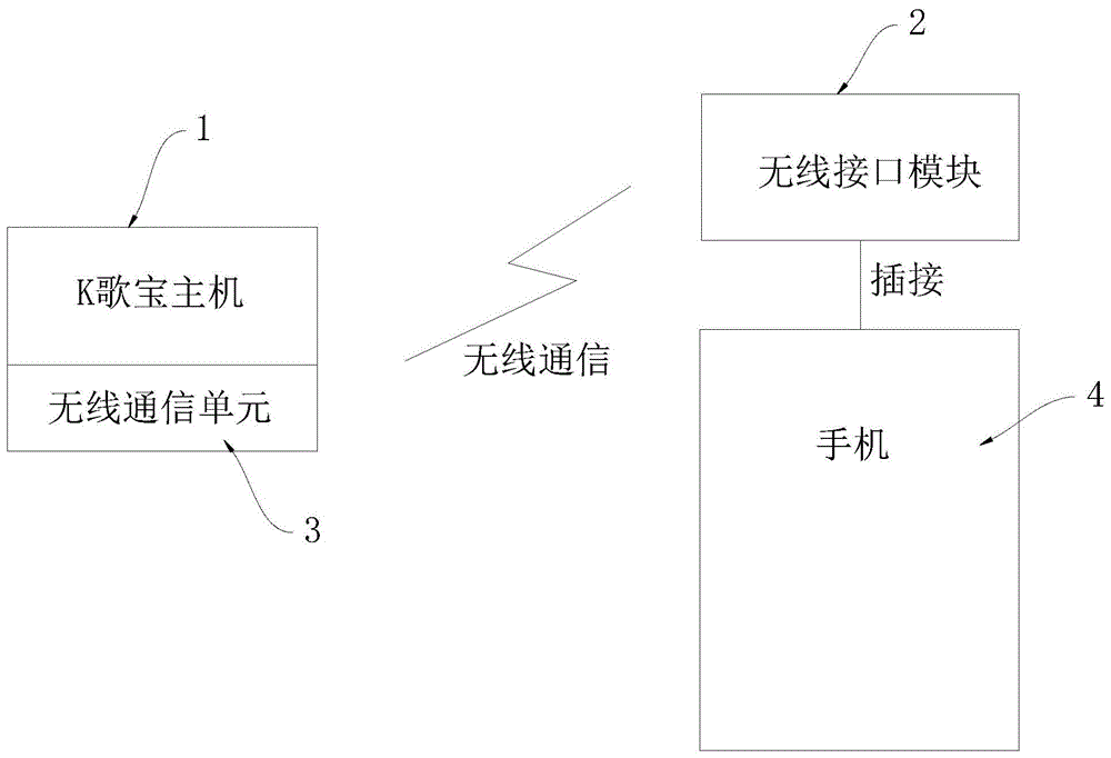 一种无线式K歌装置的制作方法