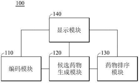 药物筛选系统与药物筛选方法与流程