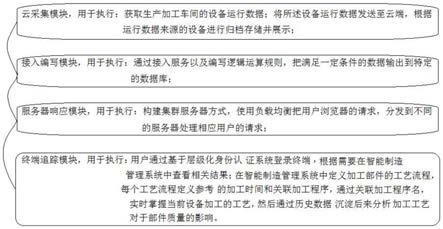 智能制造数据控制管理系统、方法、电子设备及存储介质与流程