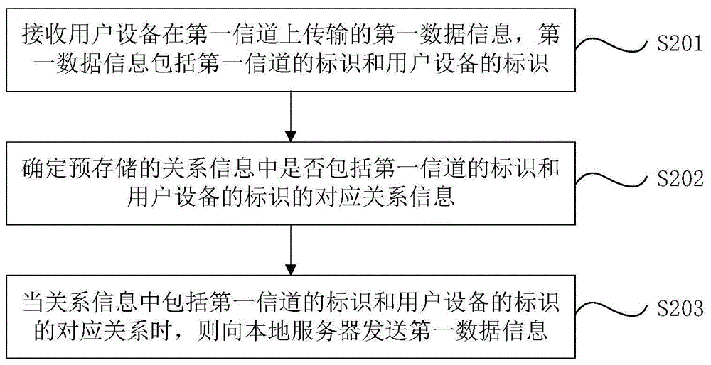 数据传输方法、装置、设备及计算机可读取介质与流程