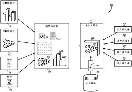 虚拟仪表盘中可视化对象之间的动画的制作方法