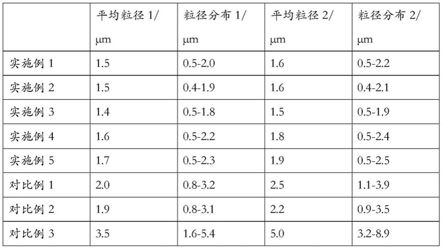 一种造纸用复合乳化稳定剂及其制备方法与流程