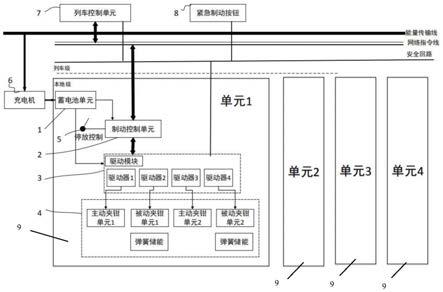 一种适用于轨道交通车辆的电动制动系统的制作方法