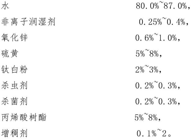 一种专用于林木涂白防虫防害的涂料的制作方法