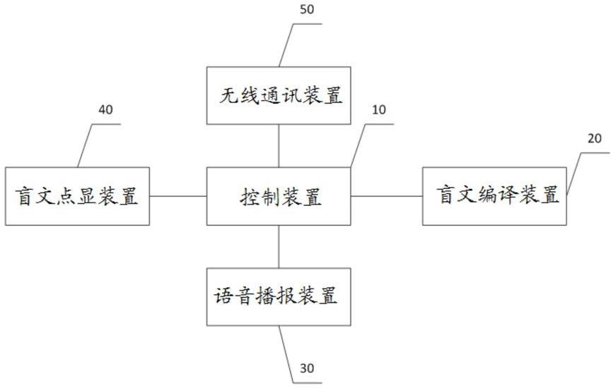 一种盲文点显器