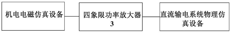 一种机电电磁数字物理混合仿真系统的制作方法