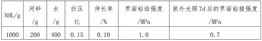 一种古建筑修复用砂浆复合材料及其制备方法与流程