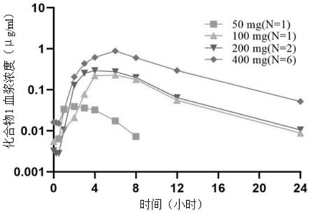 作为BCL-2抑制剂的N-(苯基磺酰基)苯甲酰胺及相关化合物的制作方法